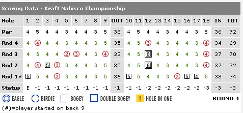 Morgan Pressel Wins Championship 4-1-07